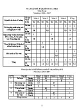 Ma trận và đề kiểm tra cuối học kì I Toán lớp 2 (Có đáp án) - Năm học 2016-2017